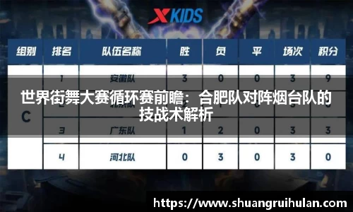 世界街舞大赛循环赛前瞻：合肥队对阵烟台队的技战术解析